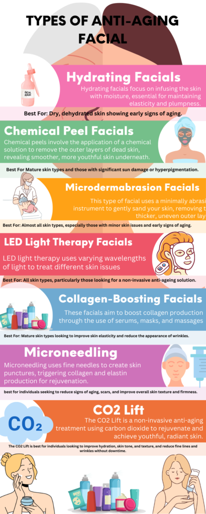 anti aging facial infographic