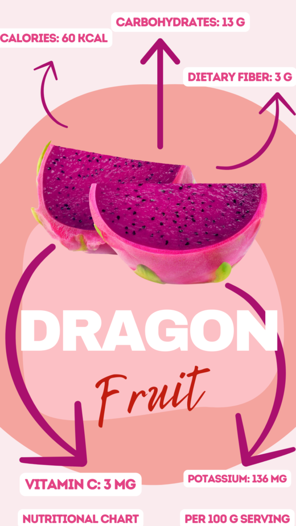 dragon fruit juice nutritional chart